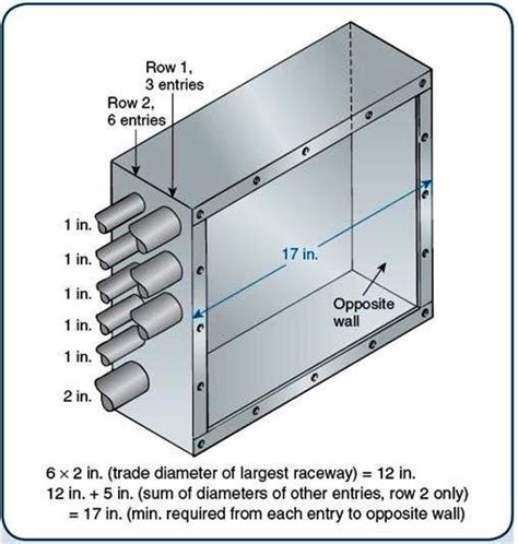 straight pull box sizing